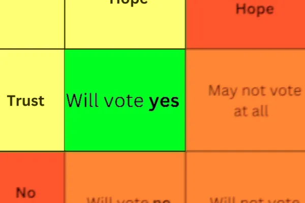 Voters have hope and trust