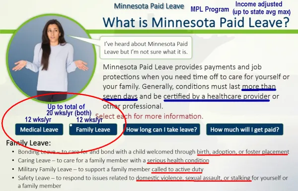 What Is MN Paid Leave?